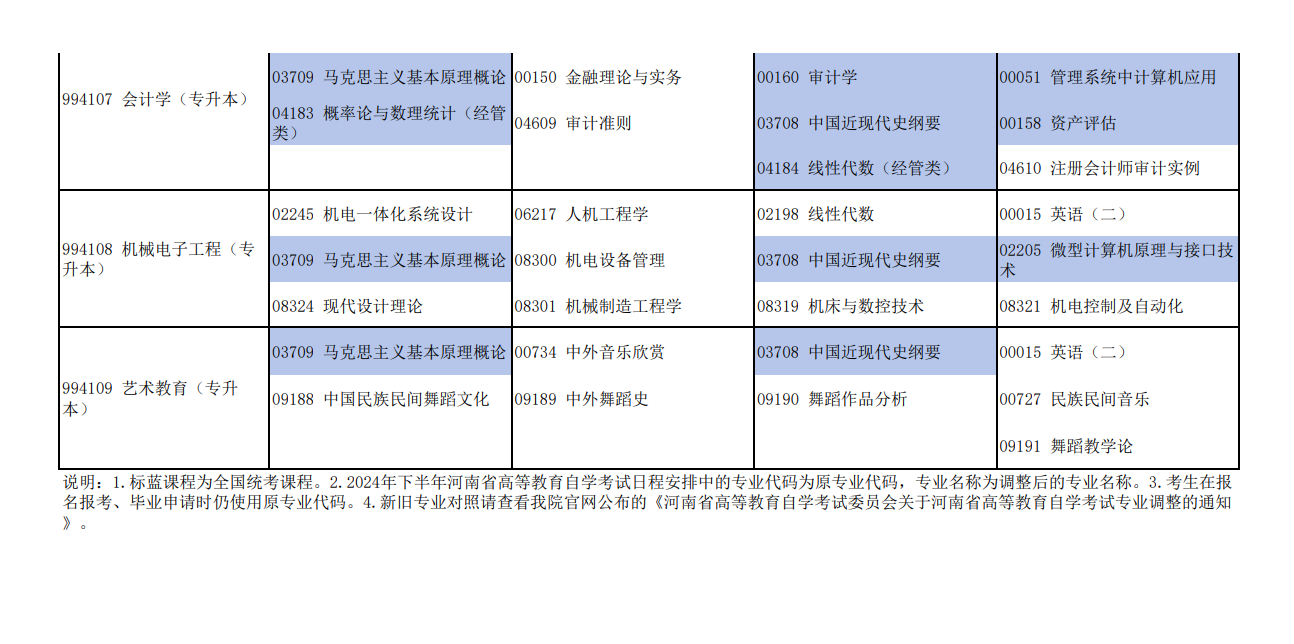 河南省高等教育自学考试2024年下半年考试日程安排