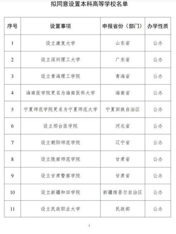 教育部新设立24所新大学 具体怎么回事