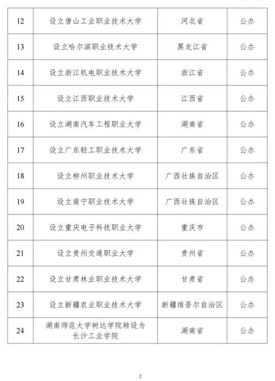 教育部新设立24所新大学 具体怎么回事