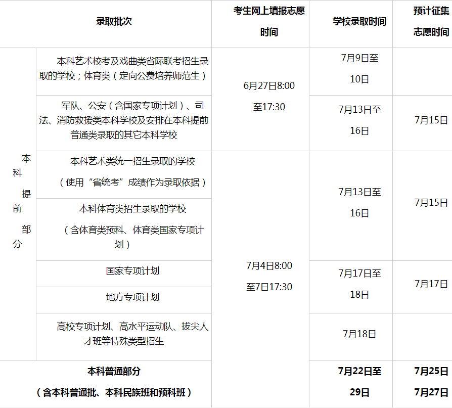 海南2024本科志愿填报时间和截止时间 什么时候结束