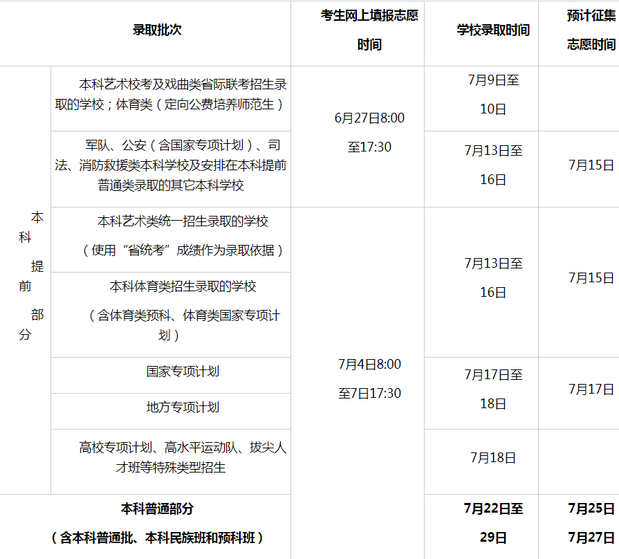 2024海南本科批次志愿填报时间及入口 具体填报流程