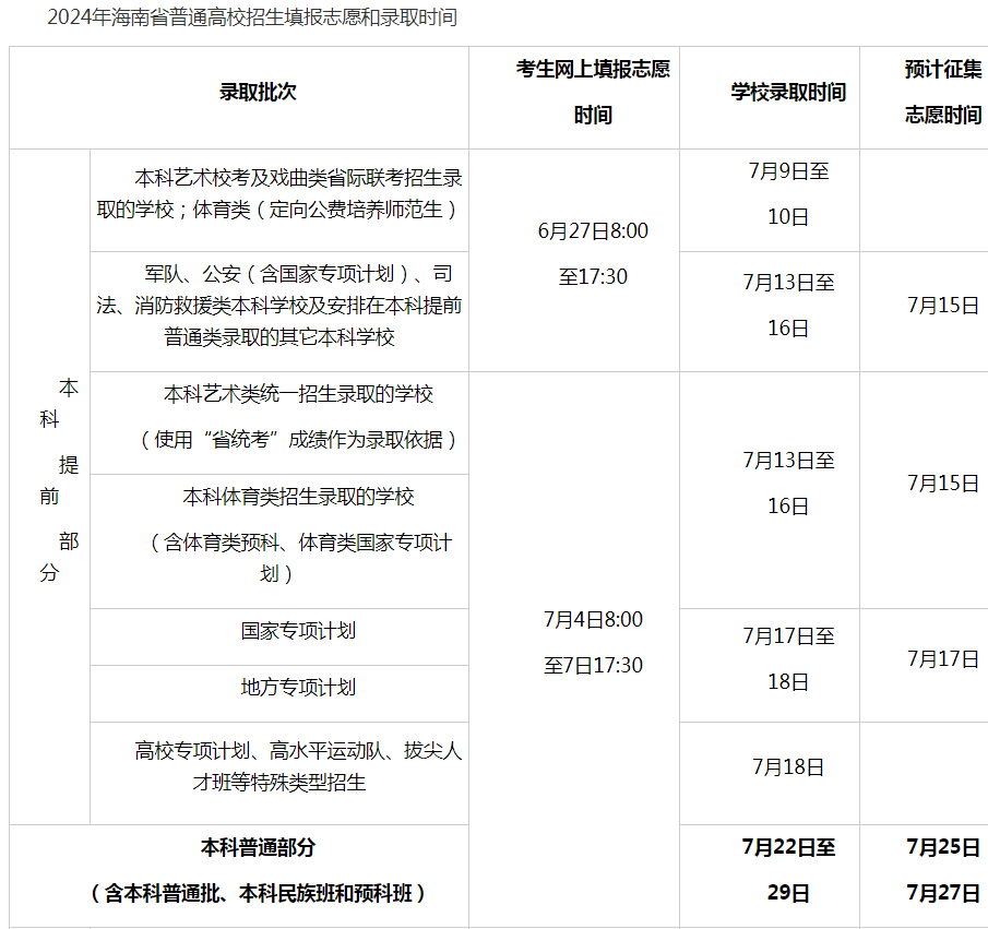 2024海南高考本科志愿几号填报 具体填报时间什么时候