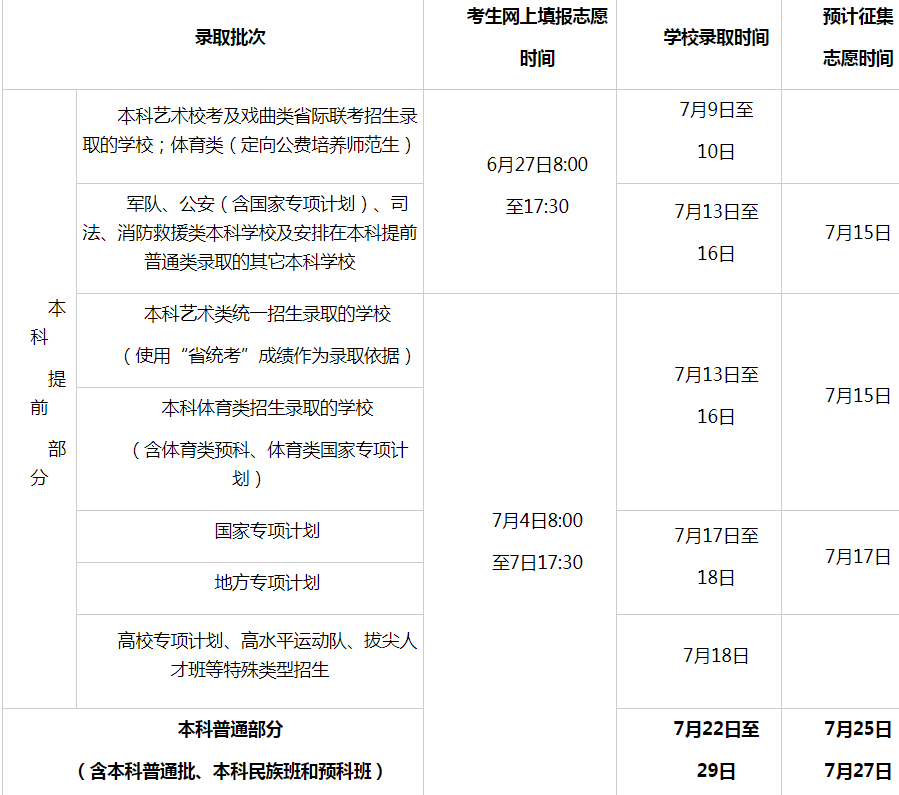 2024年海南本科志愿填报什么时候开始 具体时间安排