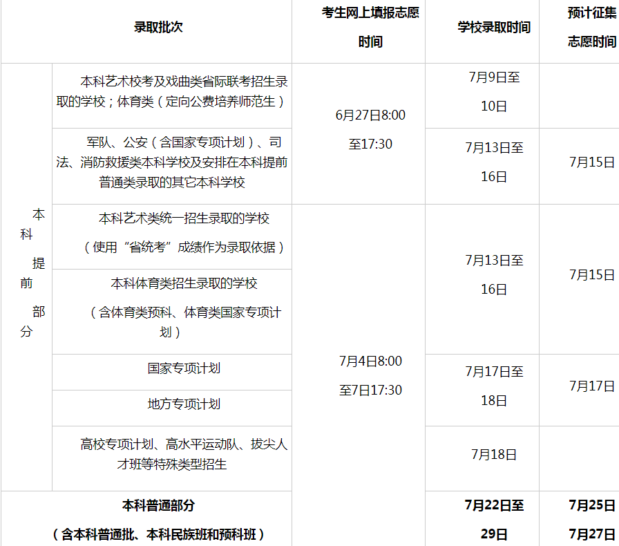 2024年海南本科志愿填报截止时间 什么时候结束