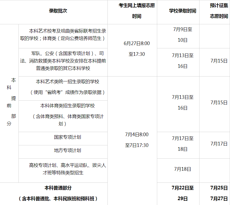 海南2024本科志愿什么时候录取 具体录取时间