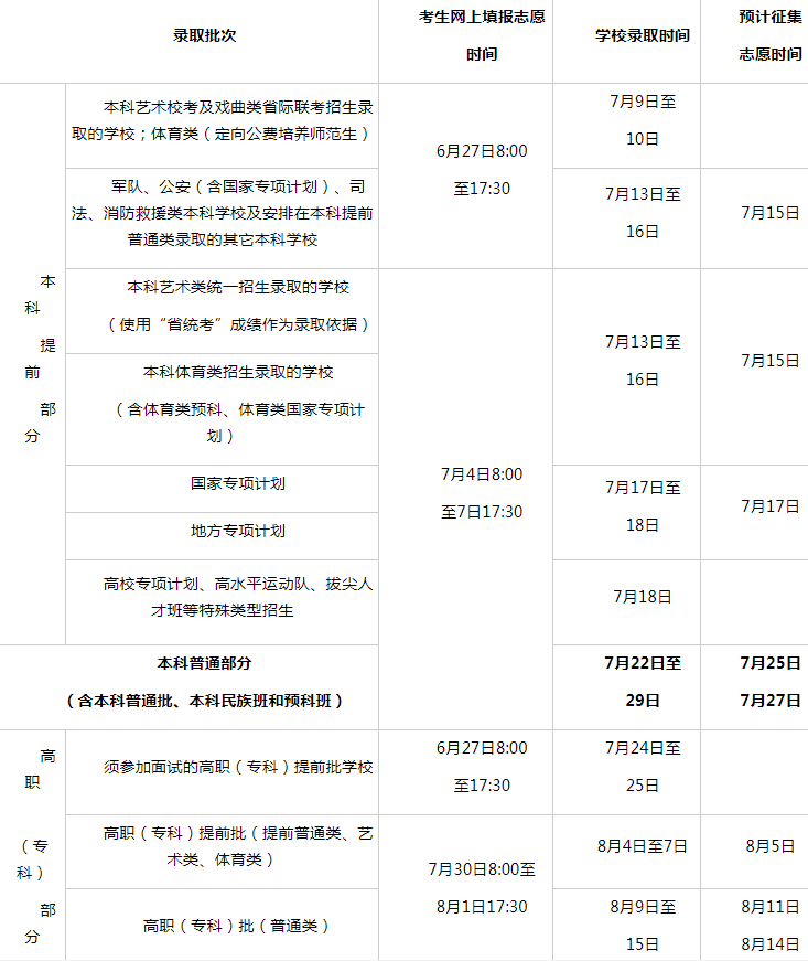 海南2024高考专科志愿什么时候开始填报 具体时间