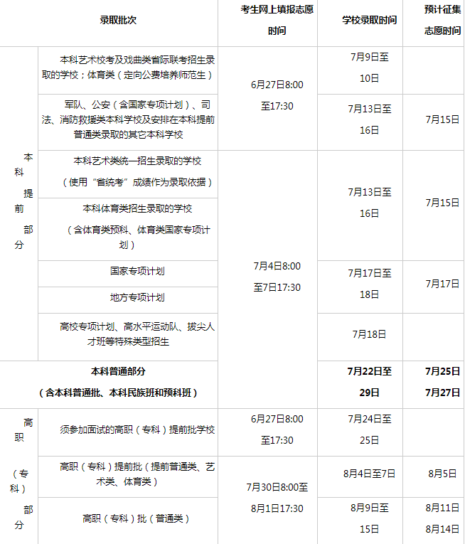 2024海南高考?？浦驹柑顖?bào)時(shí)間和截止時(shí)間