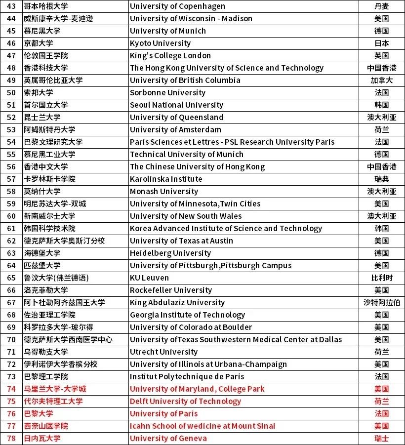 上海落户认可的国外大学1.jpeg