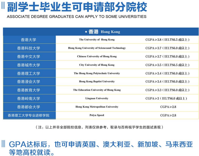 北京语言大学香港本硕连读2024合作院校