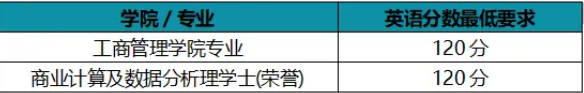 香港浸会大学24年本科入学要求