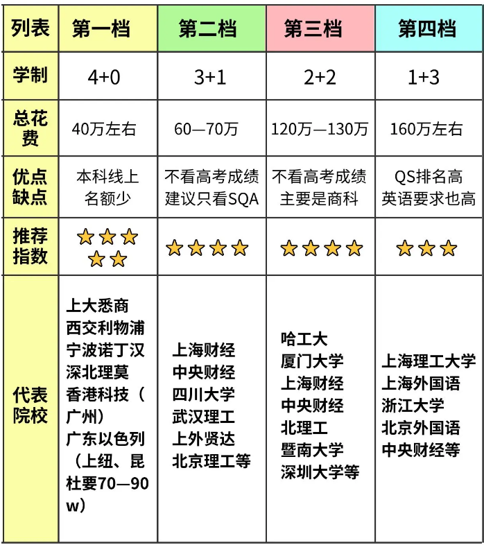 中外合作4种模式需要预算多少