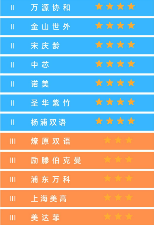 上海国际高中ap排名
