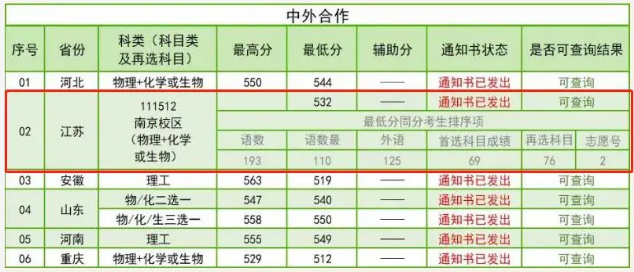 2022南京林业大学中外合作办学分数线