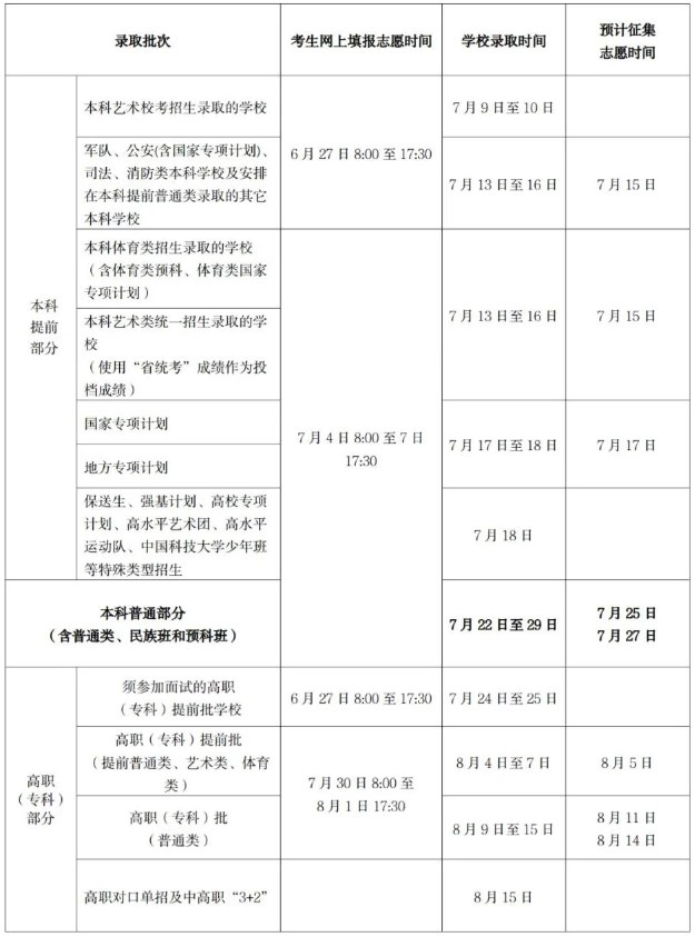 2024海南高考提前批志愿填报时间什么时候 具体填报和截止时间