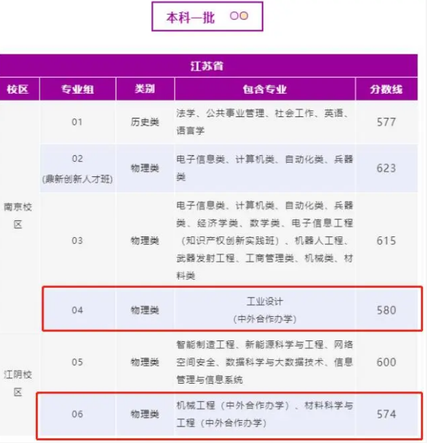 南京理工大学中外合作分数线