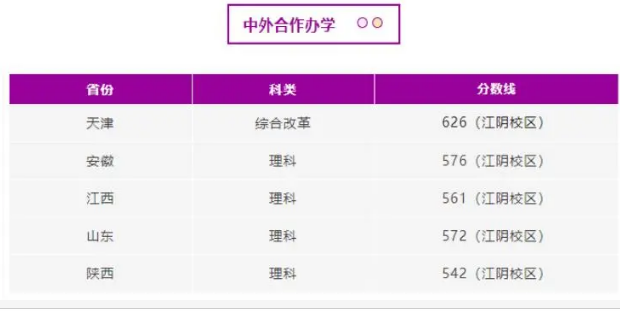 南京理工大学中外合作分数线