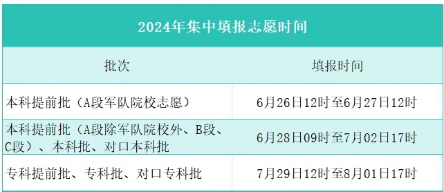 2024各省高考志愿填报时间