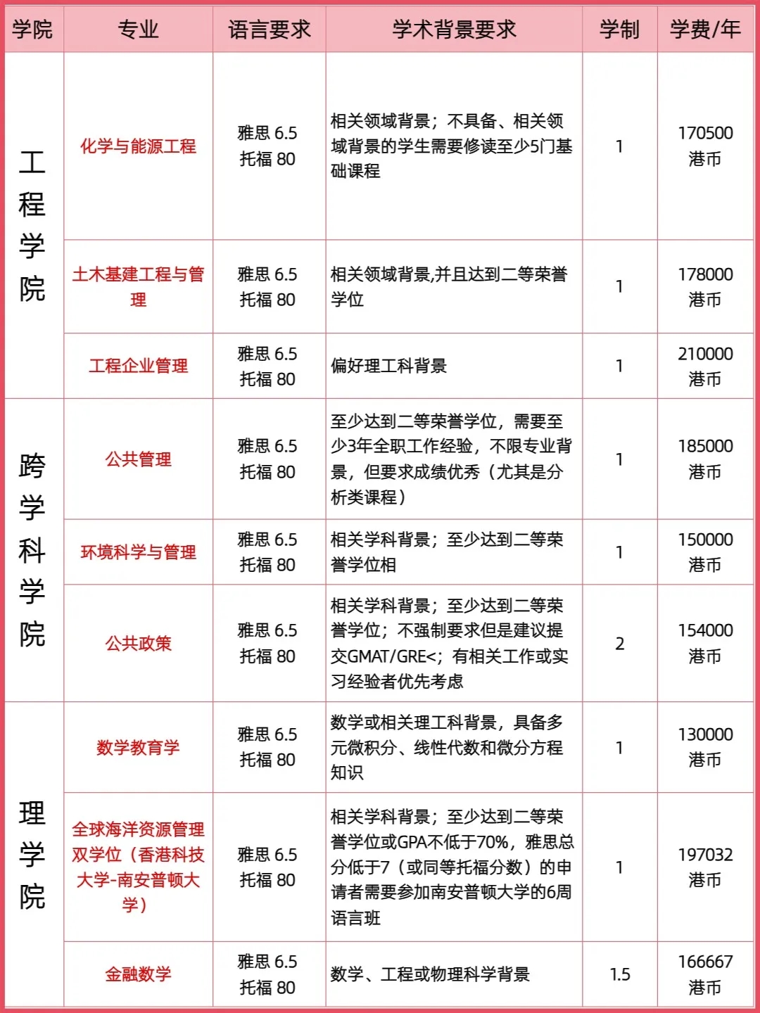 香港科技大学专业2.jpg