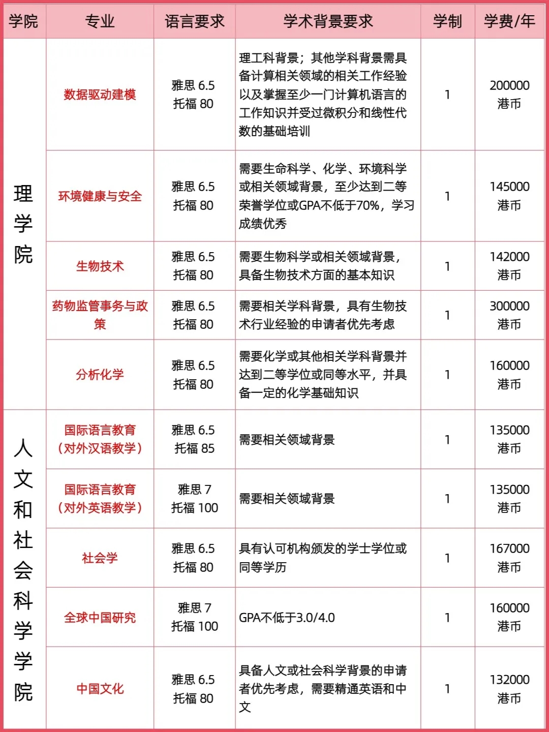 香港科技大学专业3.jpg