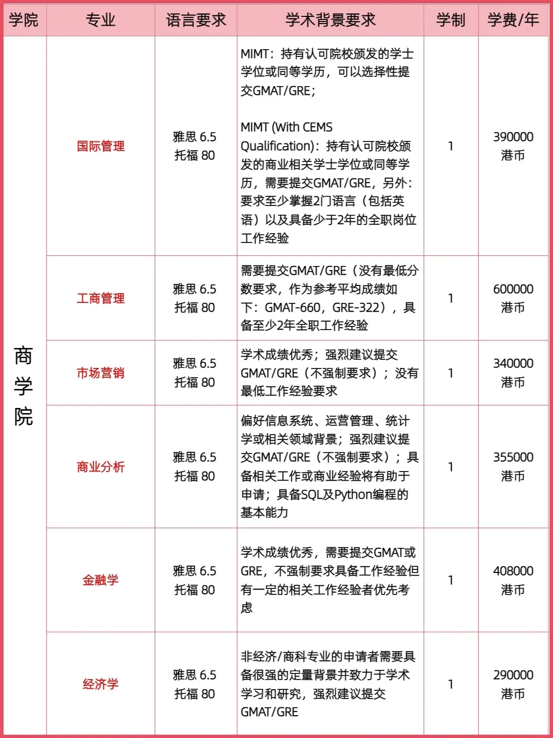 香港科技大学专业4.jpg