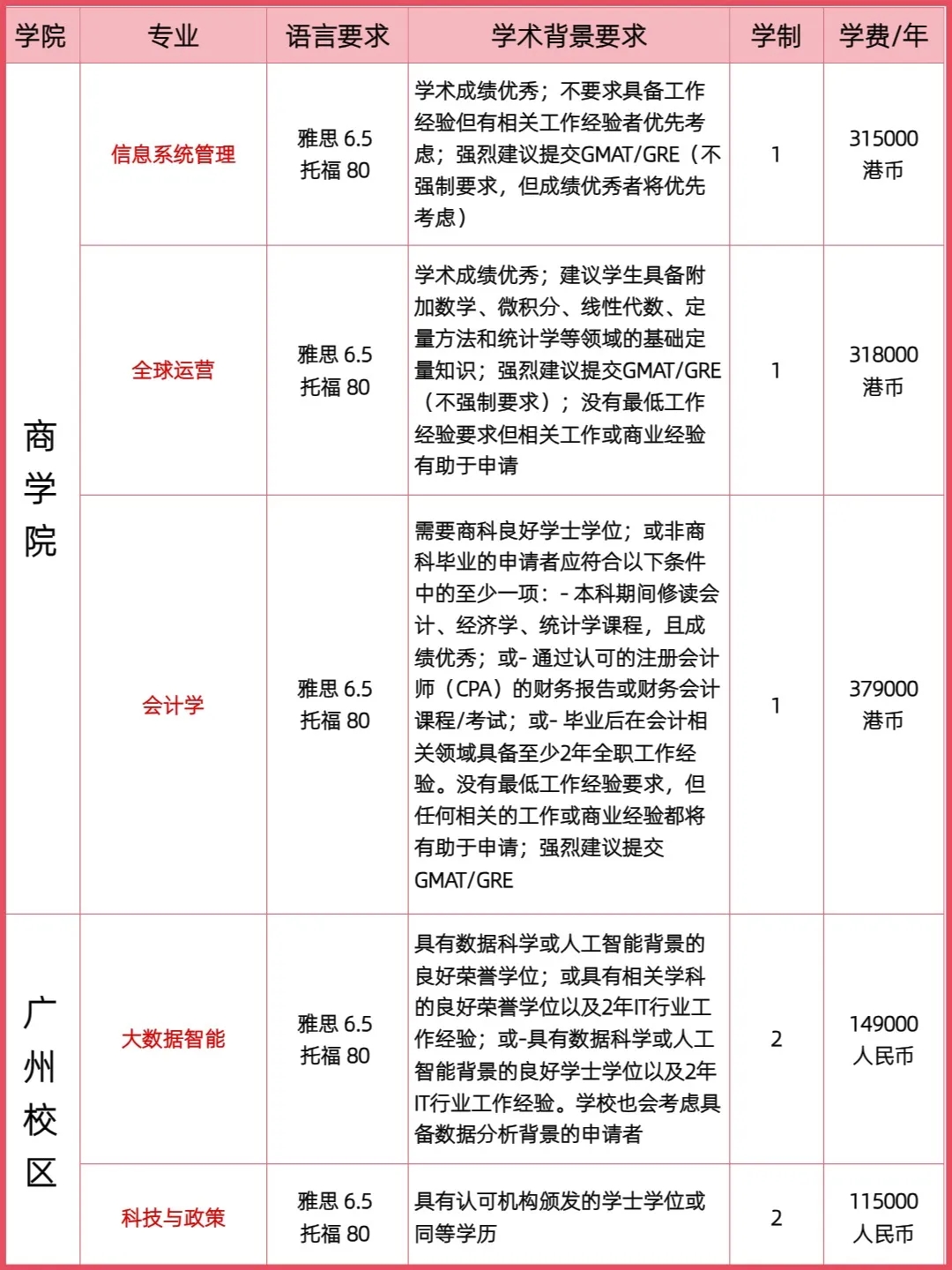 香港科技大学专业5.jpg