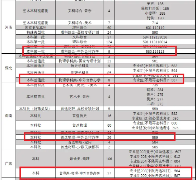 东北大学中外合作分数线 2024多少分可以录取