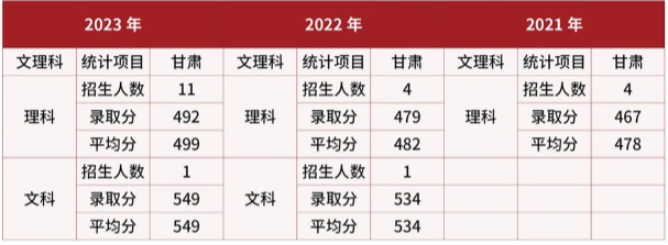 2024武警警官学院在甘肃招生计划及录取分数线 招生人数是多少