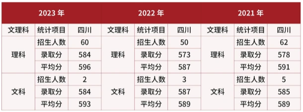 2024武警警官学院在四川招生计划及录取分数线 招生人数是多少