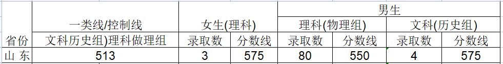 2024武警工程大学在安徽招生计划及录取分数线 招生人数是多少