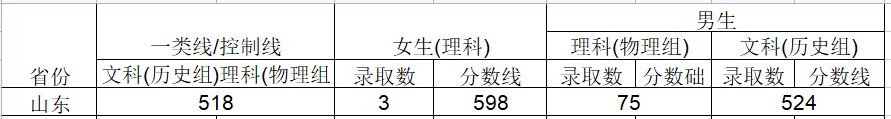 2024武警工程大学在安徽招生计划及录取分数线 招生人数是多少