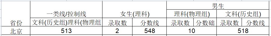 2024武警工程大学在北京招生计划及录取分数线 招生人数是多少