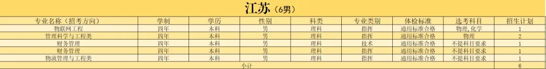 2024陆军勤务学院在江苏招生计划及人数公布