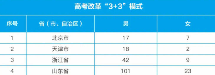 战略支援部队信息工程大学2024年在各省的招生计划人数