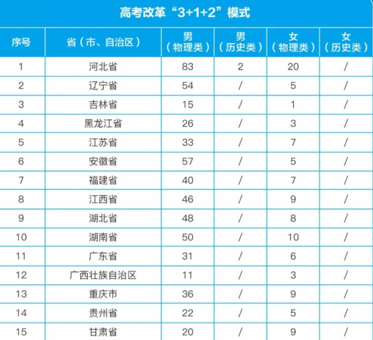 战略支援部队信息工程大学2024年在各省的招生计划人数