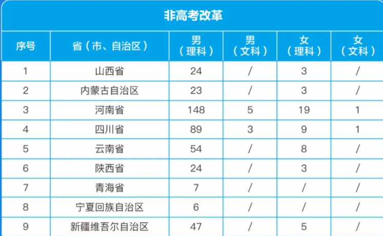 战略支援部队信息工程大学2024年在各省的招生计划人数