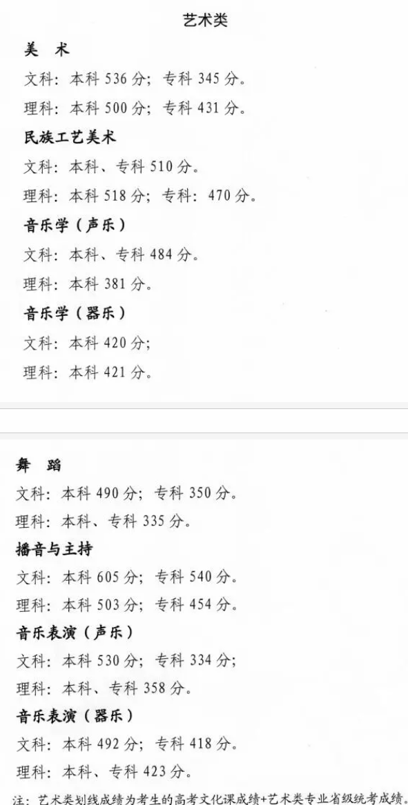 青海2024高考分数线公布 艺术类最低录取控制线
