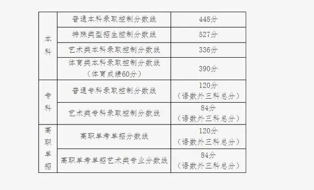 2024北京高考分数线会上升还是下降