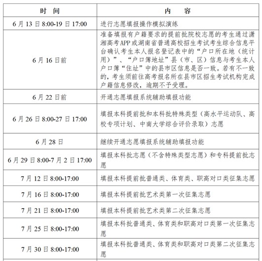 2024湖南高考本科志愿填报时间及网址入口 具体填报流程