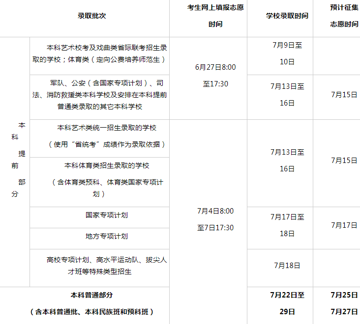 2024海南高考本科志愿填报时间及网址入口 具体填报流程