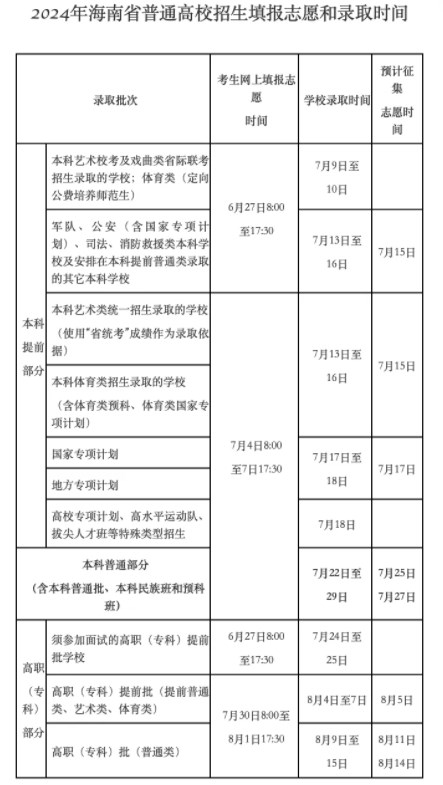 2024海南高考专科志愿填报时间及网址入口 具体填报流程