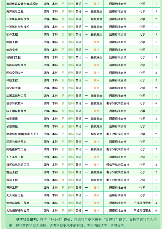 2024国防科技大学在各省招生计划及录取分数线 招生人数是多少