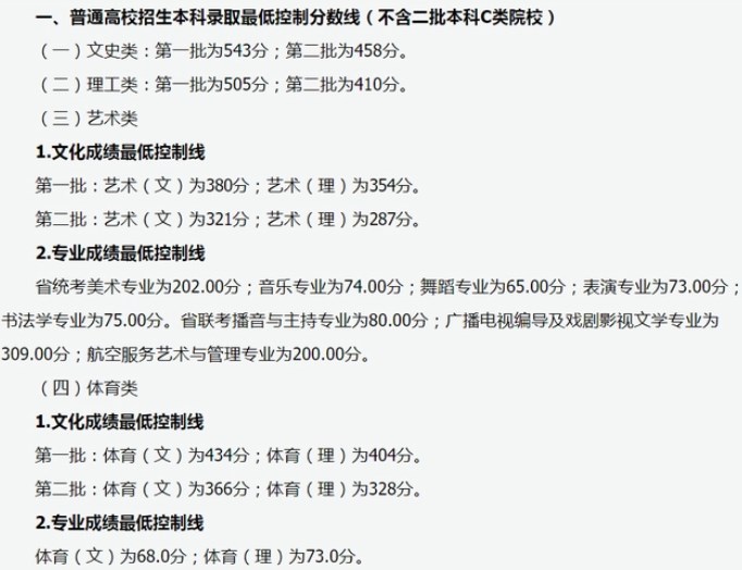 2024山西高考本科各批次录取最低控制分数线