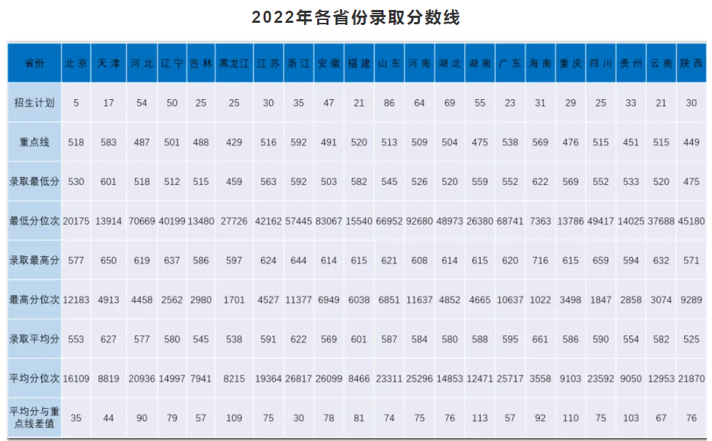 近几年海军工程大学的录取分数线