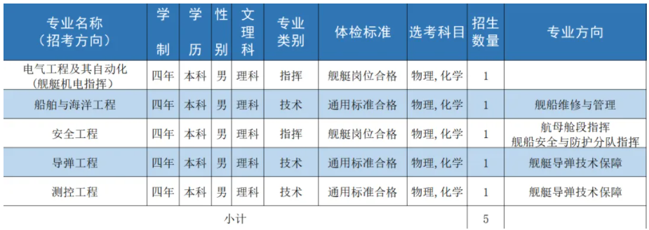 2024年北京市招生计划