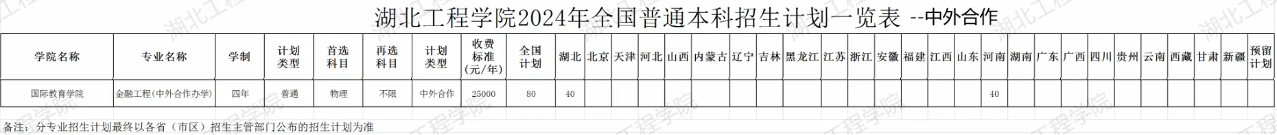 2024湖北工程学院中外合作办学各专业一年多少钱