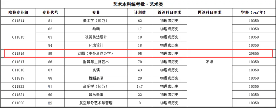 2024黄冈师范学院中外合作办学各专业一年多少钱