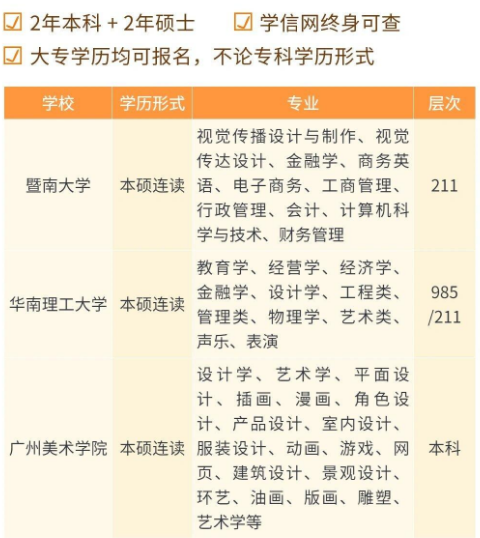 本硕连读院校及专业