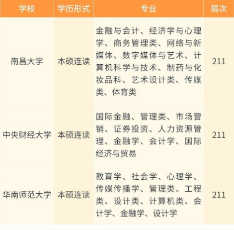 本硕连读院校及专业