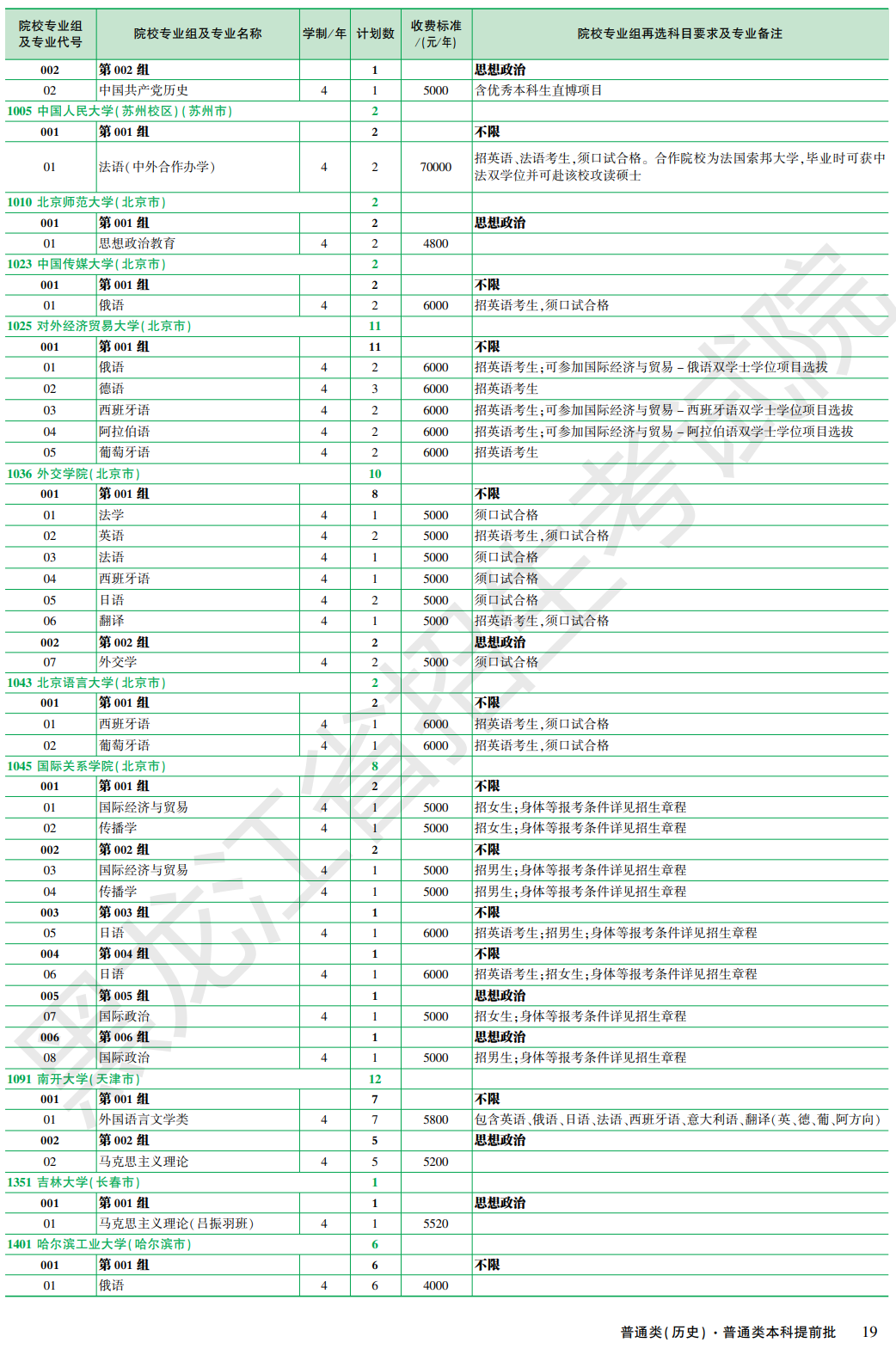 黑龙江2024年全国大学招生计划 各个院校招生人数【历史类】