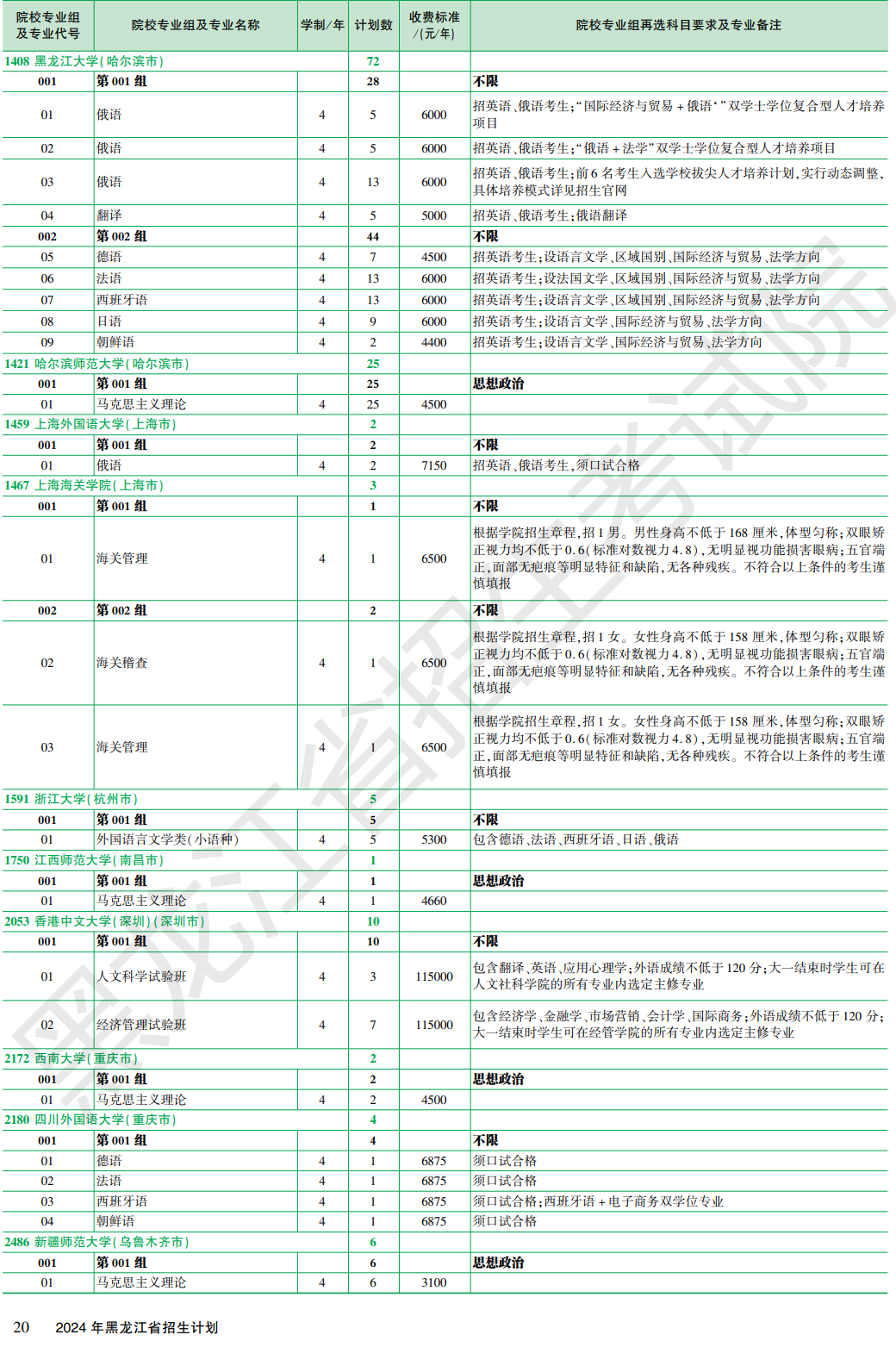 黑龙江2024年全国大学招生计划 各个院校招生人数【历史类】